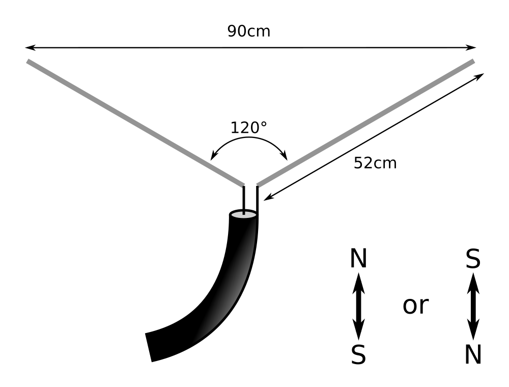 V-dipole